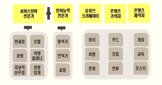 졸업 후 진로