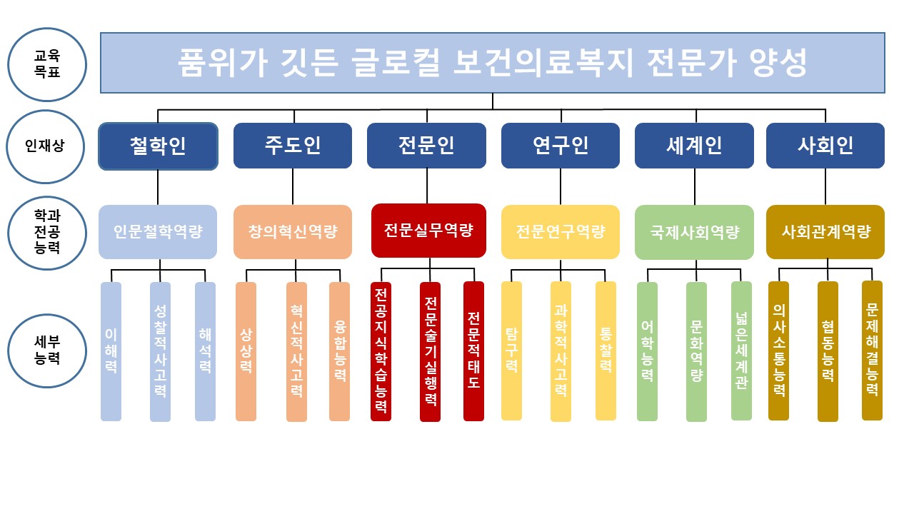 세부 교육목표