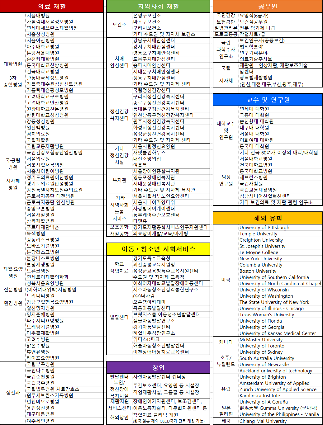 졸업후 진로