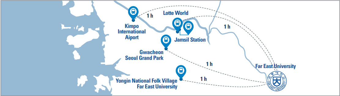 Kimpo International Airport / Lotte World, Jamsil Station / Seoul Grand Park / National Folk Village → Far East University.
