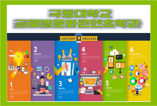 CONTENT PROCESS