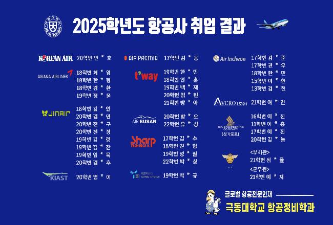2025년도 항공사 취업결과 안내