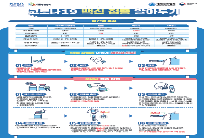 대한간호협회 배포용 코로나 백신 정보