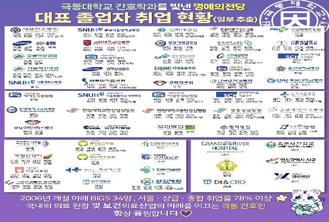 팝업창 최종(2차)-졸업생 취업현황.png