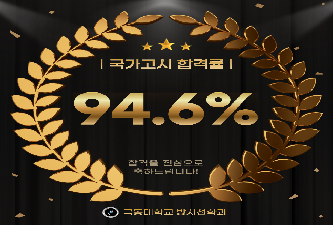 2023년 방사선사 국가고시 합격률