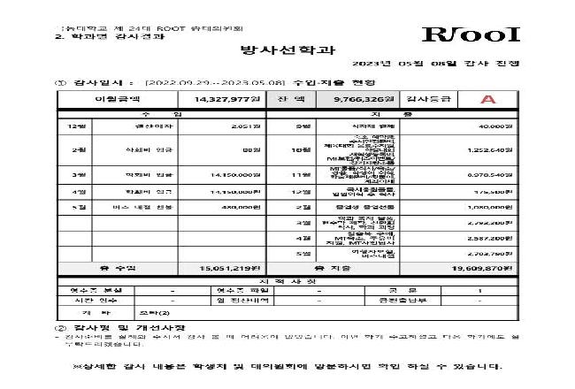 극동대학교 방사선학과 2023년도 감사 총평
