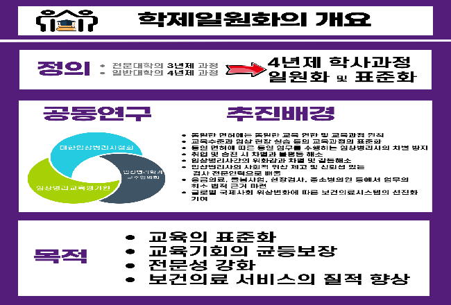 임상병리학과 학제일원화 TF 활동사항