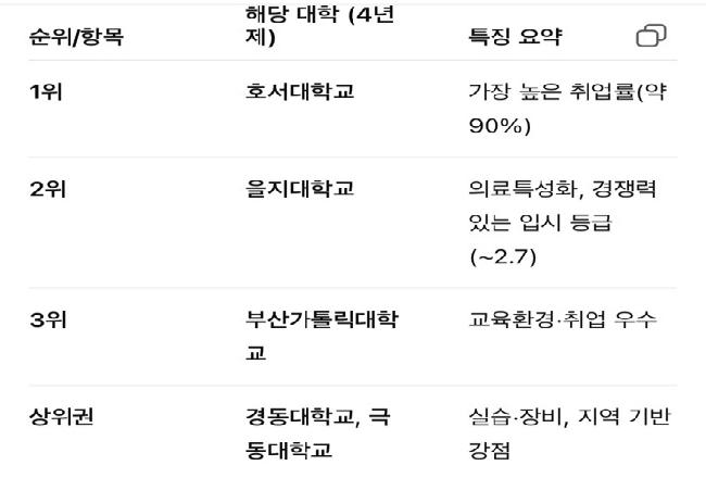 ChatGPT가뽑은 임상병리학과 학교순위.JPG