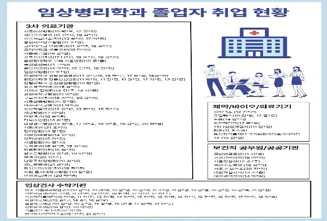 극동대학교 임상병리학과 취업현왕.JPG
