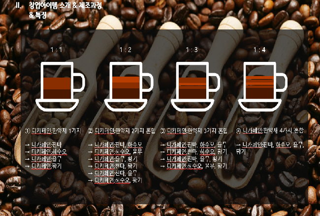 Health Coffitea 창업동아리팀의 창업경진대회 발표준비 관련근거 사진-(13)